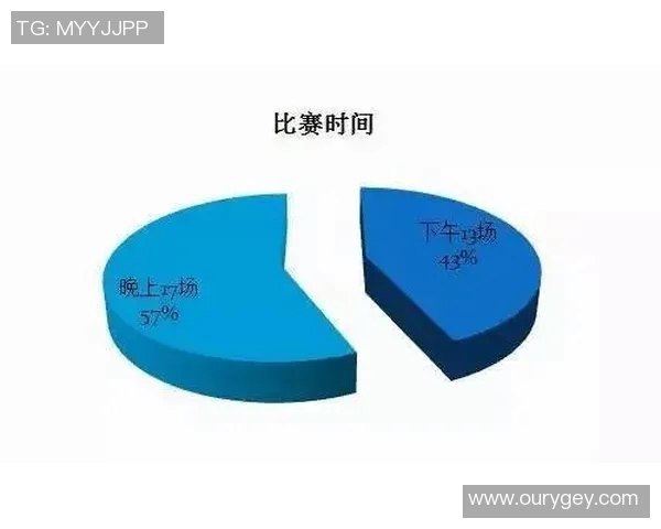 武汉卓尔赛程安排分析:赛事密度与对手分布 武汉卓尔赛程安排分析:赛事密度与对手分布