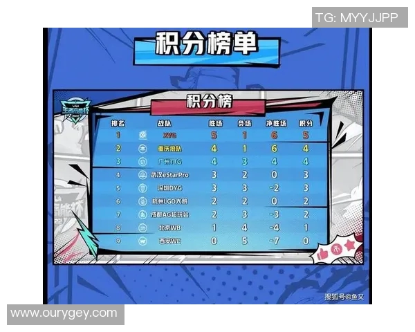 精英赛最新积分榜揭晓WE战队以91分稳居第一名