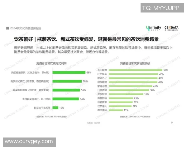 茶叶文化的传承与创新:从古至今的品饮习惯与现代消费趋势解析 茶叶文化的传承与创新:从古至今的品饮习惯与现代消费趋势解析