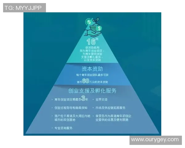 香港01:港府推出新政策助力中小企业发展 促进经济多元化与创新创业 香港01:港府推出新政策助力中小企业发展 促进经济多元化与创新创业